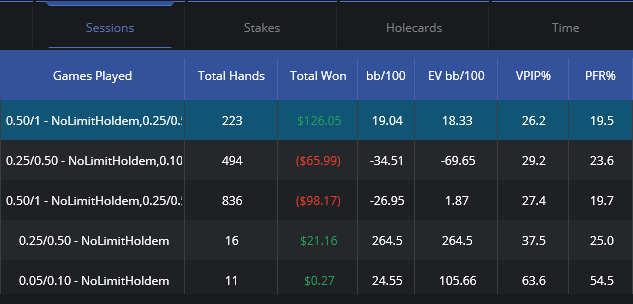Asian Hand Converter Tracks All Game Types (Asian Poker Apps)